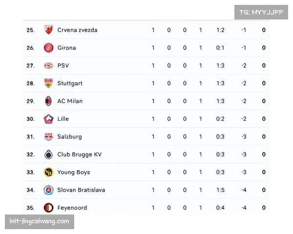 数据对比:皇马与拜仁,谁是本赛季欧冠淘汰赛阶段拦截次数最多的球队? 数据对比:皇马与拜仁,谁是本赛季欧冠淘汰赛阶段拦截次数最多的球队?